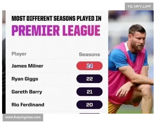 40岁老将米尔纳：英超第26轮替补登场，追平巴里保持的653场英超历史出场纪录